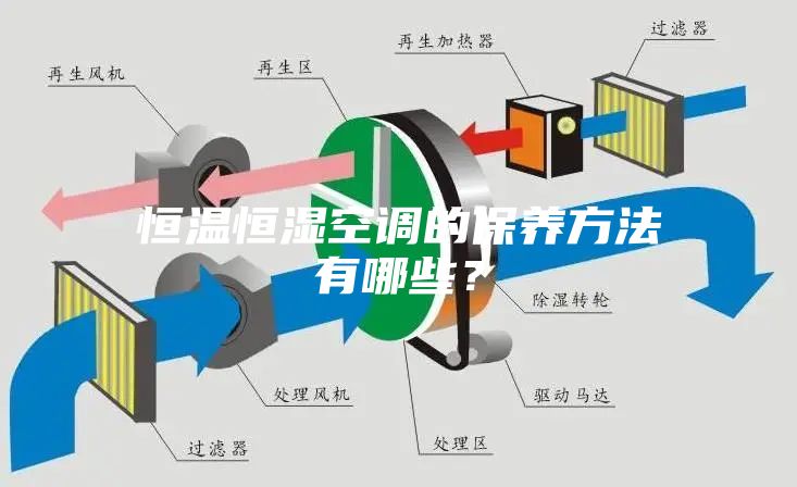 恒溫恒濕空調的保養方法有哪些？