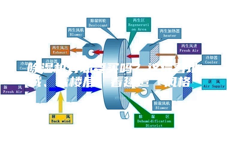 除濕機(jī)有必要買嗎？這得看地域、看樓層、看建造“風(fēng)格”