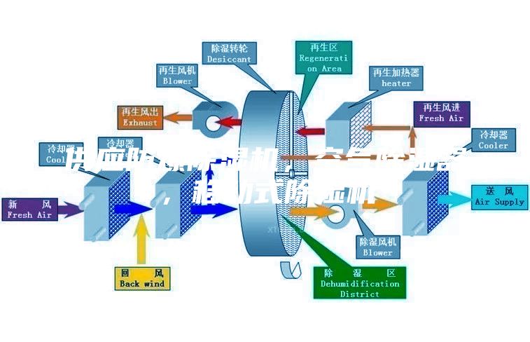供應防爆除濕機，空氣除濕器，移動式除濕機