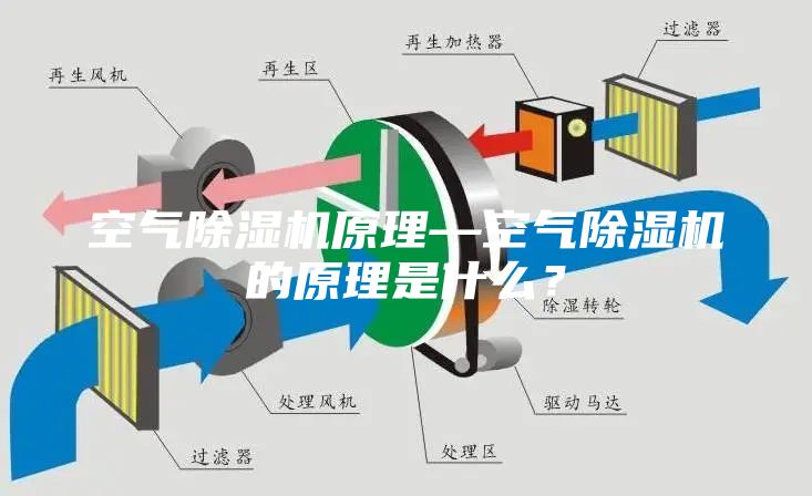 空氣除濕機(jī)原理—空氣除濕機(jī)的原理是什么？