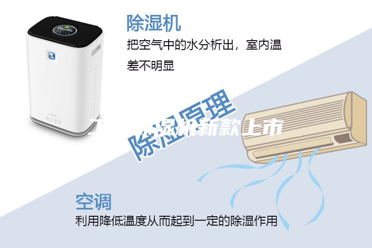 工業除濕機新款上市