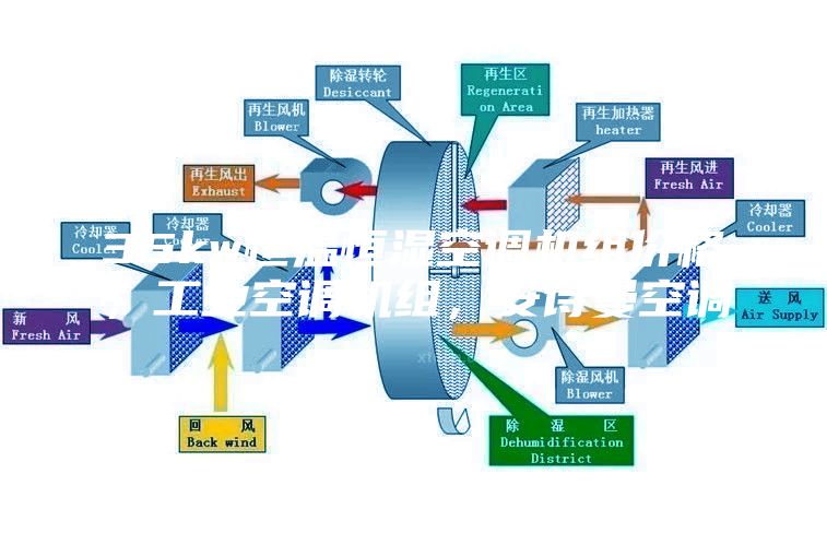 35kw恒溫恒濕空調機組價格,工業空調機組,安詩曼空調