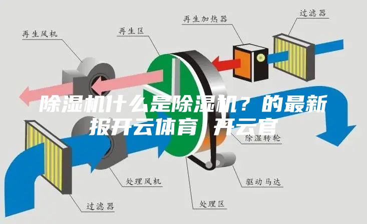 除濕機什么是除濕機？的最新報開云體育 開云官