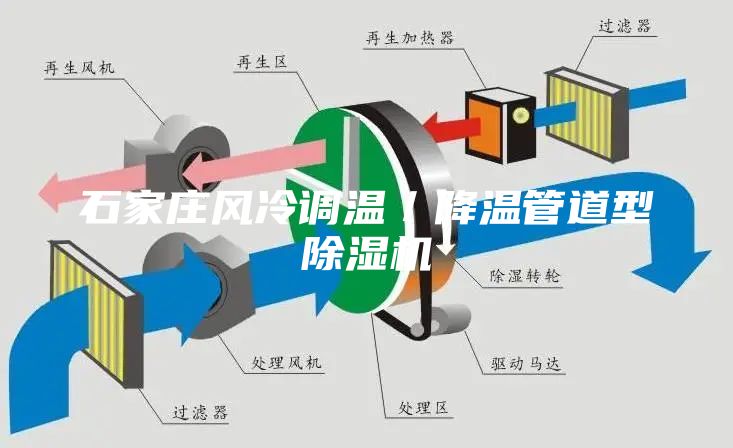 石家莊風冷調溫／降溫管道型除濕機