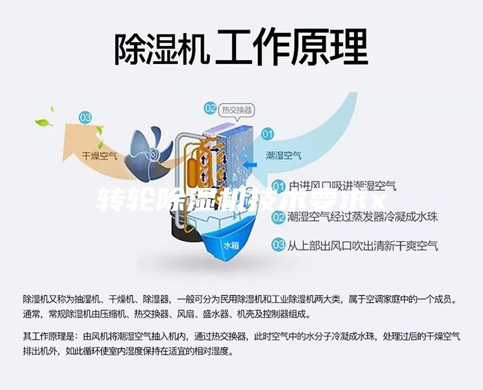轉(zhuǎn)輪除濕機技術要求x