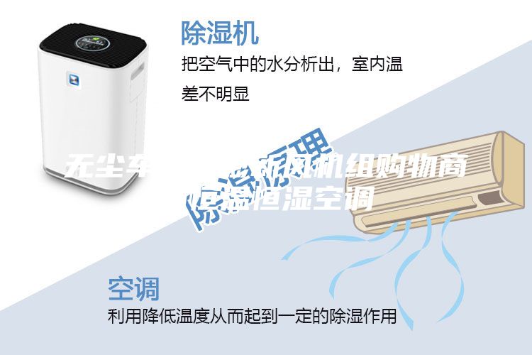 無塵車間直膨新風(fēng)機(jī)組購(gòu)物商場(chǎng)恒溫恒濕空調(diào)