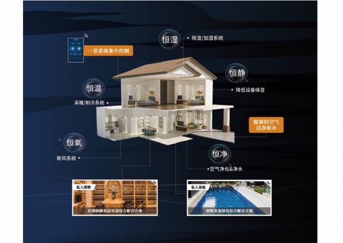 我們不一樣，新風(fēng)除濕機跟空調(diào)的區(qū)別