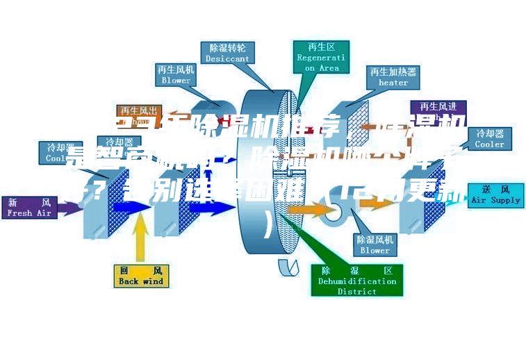 2023年除濕機推薦，除濕機是智商稅嗎？除濕機哪個牌子好？告別選擇困難（12月更新）